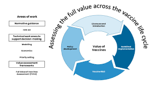 The Benefits of Vaccinations for Public Health Initiatives
